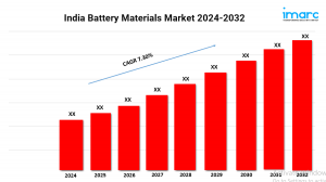 India Battery Materials Market Size is Projected To Exhibit Growth Rate 7.30% CAGR During 2024-2032