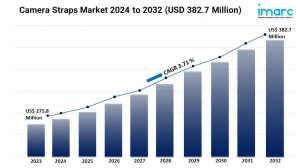 Camera Straps Market Outlook, Scope, Trends and Opportunity 2024-2032