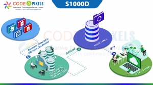 S1000D – Why Do We Need it and How Does it Work?