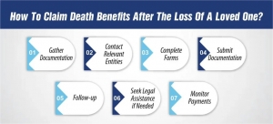 Why You Should Consider Hiring an Attorney for Death Benefits