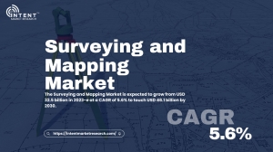 Surveying and Mapping Market Drivers: Technological and Economic Influences