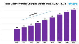 India Electric Vehicle Charging Station Market Growth, Size, Industry Report and Analysis 2024-2032