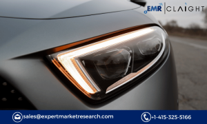 Headlight Market