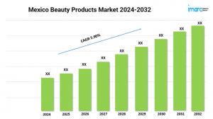 Mexico Beauty Products Market Report, Trends, Industry Analysis 2024 | Forecast 2032 