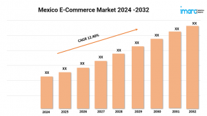 Mexico E-Commerce Market Share, Size, Trends, Analysis, Research Report 2024-2032