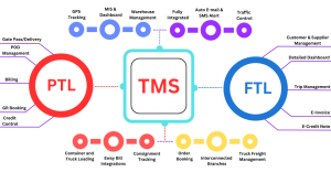 Transport Management Software in Kenya