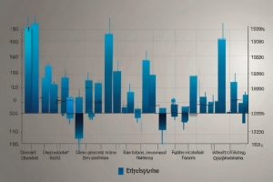 Ethylamine Prices