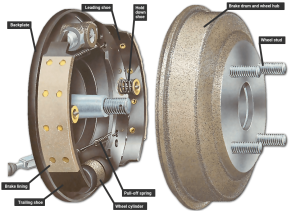 Drum Brake Market: Key Trends, Growth Drivers, and Future Opportunities in Automotive Braking Systems