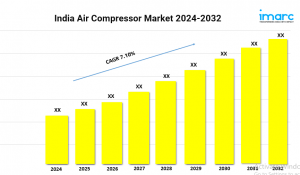 Air Compressor Market in India is Booming with a CAGR of 7.10% During 2024-2032