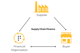 Gain Critical Competitive Advantage with Supply Chain Financing