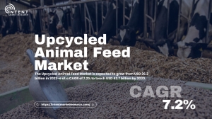 Upcycled Animal Feed Market Set to Reach $42.7 Billion by 2030