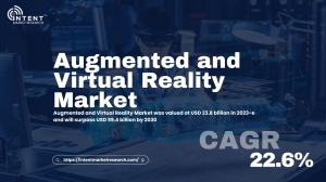 Augmented and Virtual Reality Market: Elevating User Experience to New Heights