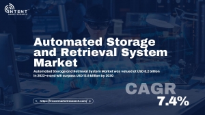 Automated Storage and Retrieval System Market: Driving the Future of Inventory Management