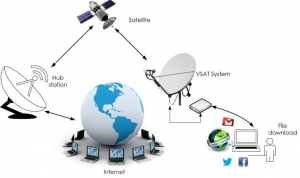 V-SAT Market Expected Increase Ahead by 2032