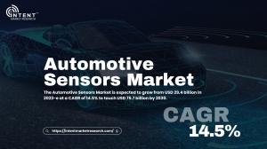 Automotive Sensors Market Projections: What’s Driving the 14.5% CAGR Growth?