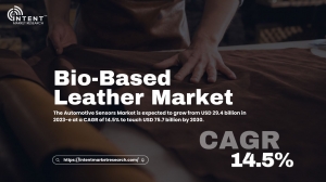 Bio-Based Leather Market: Examining Technological Advancements and Production Innovations