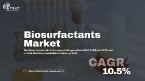 Biosurfactants Market Innovations: Key Drivers and Industry Applications