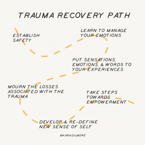 What is trauma recovery?