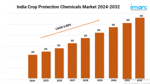 Crop Protection Chemicals Industry in India 2024: Industry Size, Trends Analysis and Forecast 2024-2032