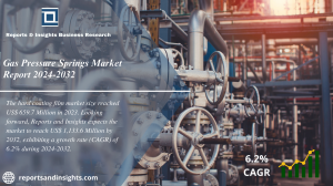 Gas Pressure Springs Market 2024 to 2032: Share, Size, Growth, Trends and Leading Key Players