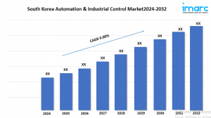 South Korea Automation & Industrial Control Market Share, Size 2024-2032