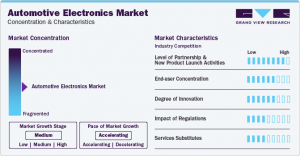 Automotive Electronics Market projected to grow at a compound annual growth rate (CAGR) of 8.8% from 2024 to 2030