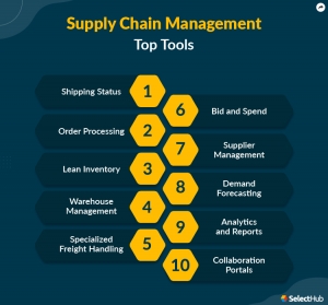 What are Supply Chain Management Tools and Techniques?