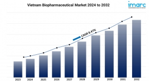 Vietnam Biopharmaceutical Market Size Share Growth Trends 2024-32