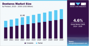 Dentures Market Insights: Competitive Landscape and Leading Industry Players