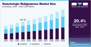 Hematologic Malignancies Market Insights: Competitive Landscape and Leading Players