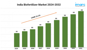 Biofertilizer Industry in India Expected to Hit a Valuation of USD 356.7 Million During 2024-2032