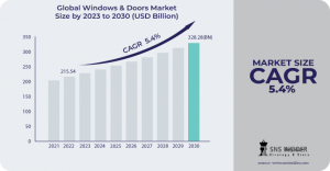 Windows and Doors: Essential Components for Building Design and Sustainability