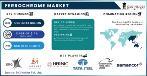 Ferrochrome: A Key Alloy for Stainless Steel Production