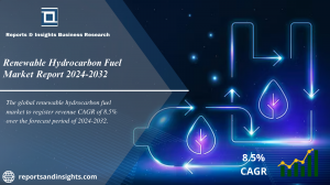 Renewable Hydrocarbon Fuel Market Size, Share, Growth, Trends, Demand and Research Report 2024 to 2032
