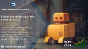 Robotic Picking System Market (2024 to 2032): Global Size, Trends, Share, Analysis and Research Report