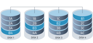 What is parity in raid? How parity works