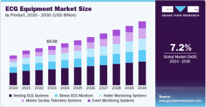 ECG Equipment Market Trends: Rise of Wireless and Portable Devices