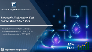 Renewable Hydrocarbon Fuel Market 2024 to 2032: Share, Growth, Trends, Size and Report 