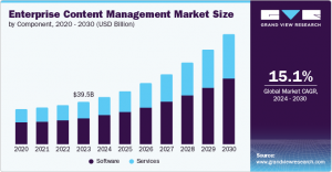 Enterprise Content Management Market Insights: Key Players and Emerging Technologies