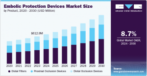 Embolic Protection Devices Market Analysis: Key Players and Competitive Landscape Overview