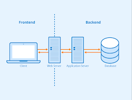 Building a Secure WordPress Website: Best Practices for Small and Large Businesses