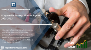 Legionella Testing Market 2024-2032: Trends, Growth, Size, Share and Leading Key Players