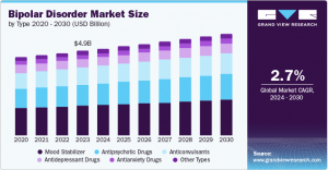 Bipolar Disorder Market Innovations: Breakthroughs in Pharmacological Treatments