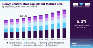 Heavy Construction Equipment Market Analysis: Innovations Driving Industry Expansion