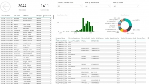 What Are the Steps to Create the Customised SCCM Dashboard Power Bi 