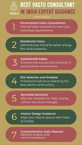 Vastu Guidelines for Building a Home