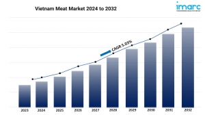 Vietnam Meat Market Size Share Growth Trends Report 2024-2032