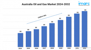 Australia Oil and Gas Market 2024 | Trends, Drivers, Growth and Forecast 2032