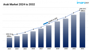 Arak Market Industry Analysis, Challenges, Size, Trends and Forecast to  2024-2032