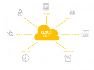 The Cloud ERP Market: A Growing Trend in Business Solutions